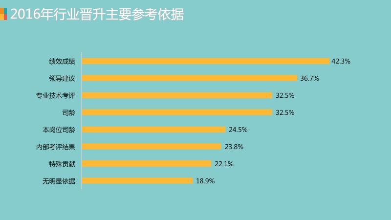 2016-2017快速消费品行业薪酬调研_第10页