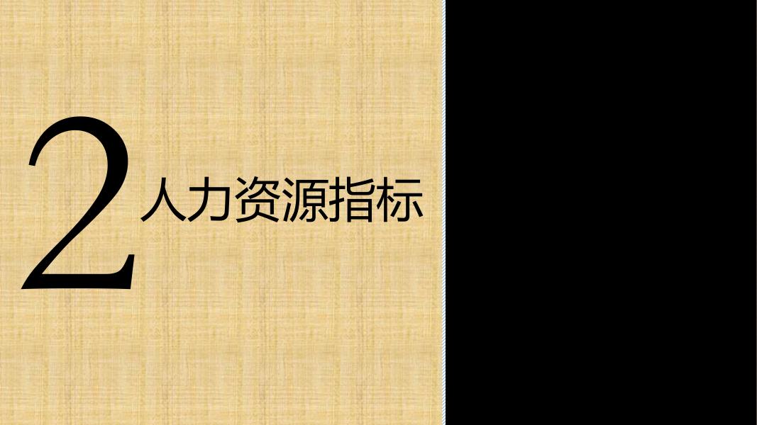 2016-2017建材行业薪酬调研_第7页