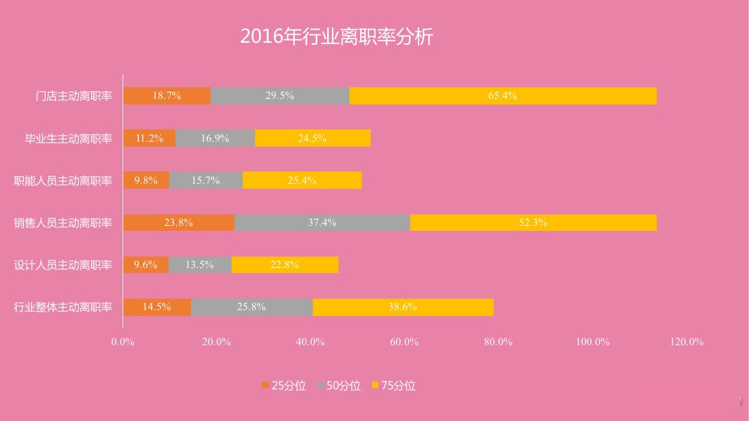 2016-2017年服装行业薪酬调研_第9页