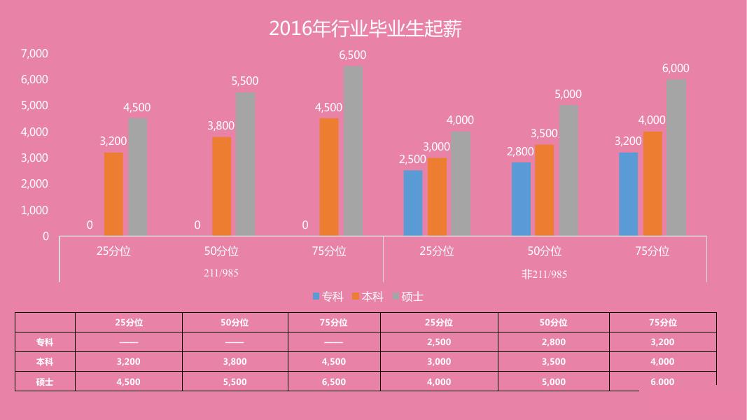 2016-2017年服装行业薪酬调研_第10页