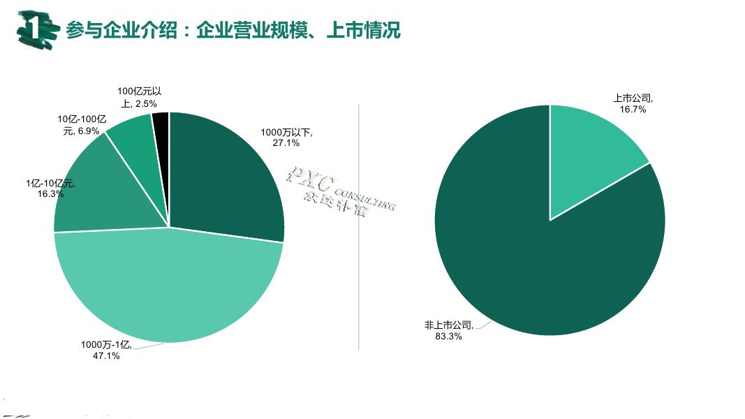 2016-2017年年终奖调研报告_第6页
