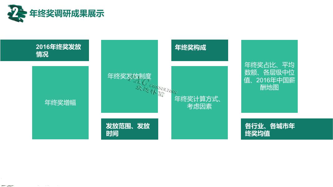 2016-2017年年终奖调研报告_第8页