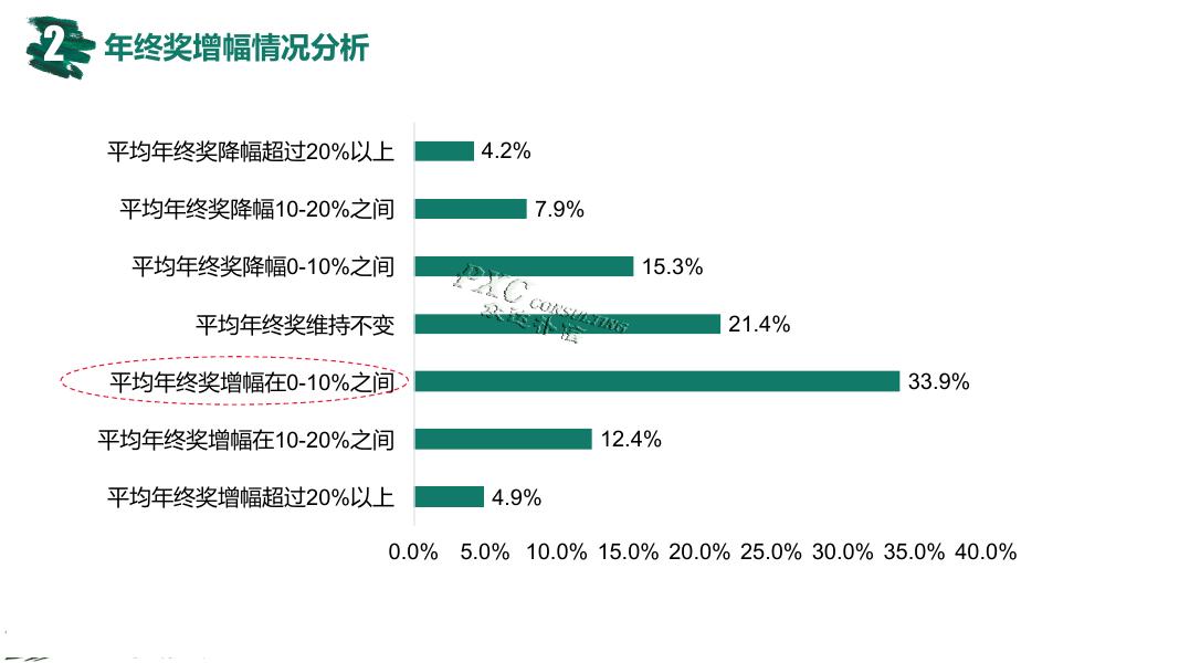 2016-2017年年终奖调研报告_第10页