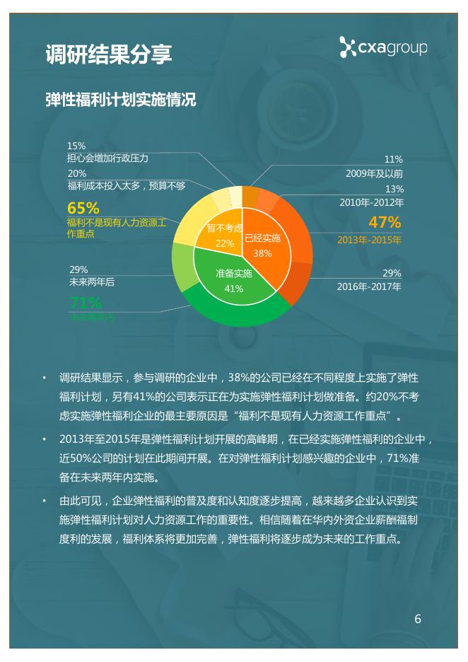 cxagroup：2017年中国弹性福利调研结果分享-中国弹性福利发展现状及趋势报告_第7页