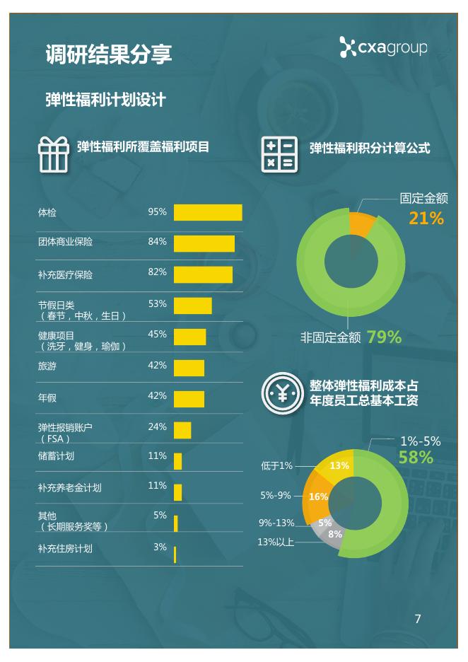 cxagroup：2017年中国弹性福利调研结果分享-中国弹性福利发展现状及趋势报告_第8页