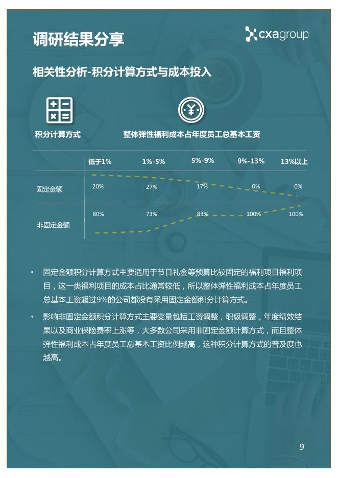 cxagroup：2017年中国弹性福利调研结果分享-中国弹性福利发展现状及趋势报告_第10页