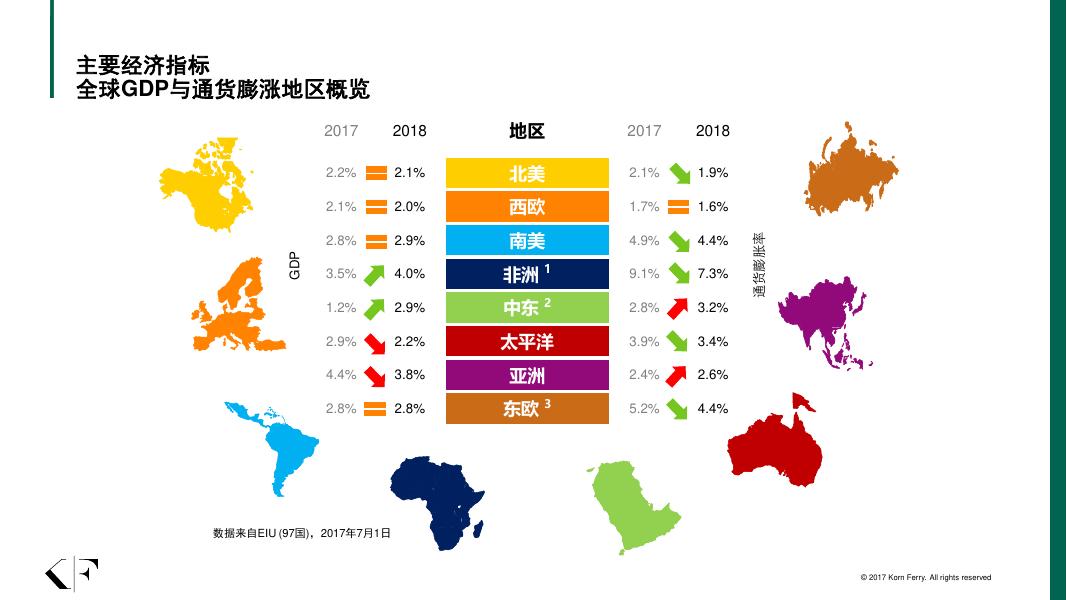 KORN FERRY：2017年光辉合益薪酬调研_第6页