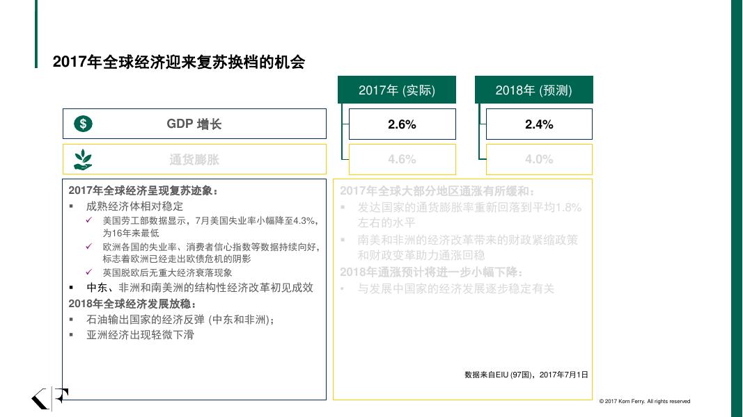 KORN FERRY：2017年光辉合益薪酬调研_第7页