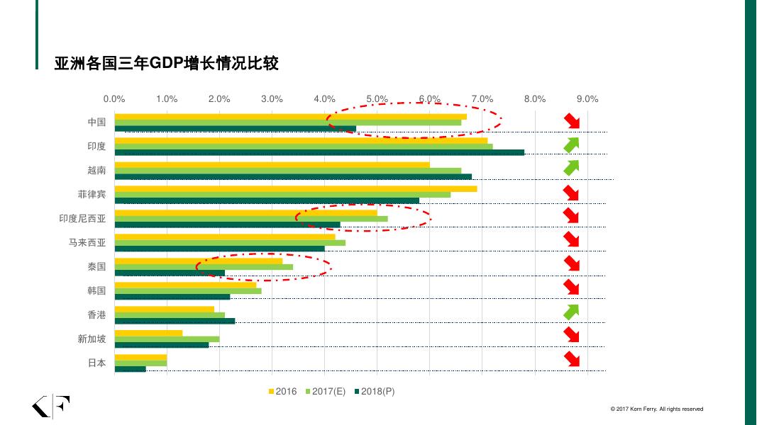 KORN FERRY：2017年光辉合益薪酬调研_第8页