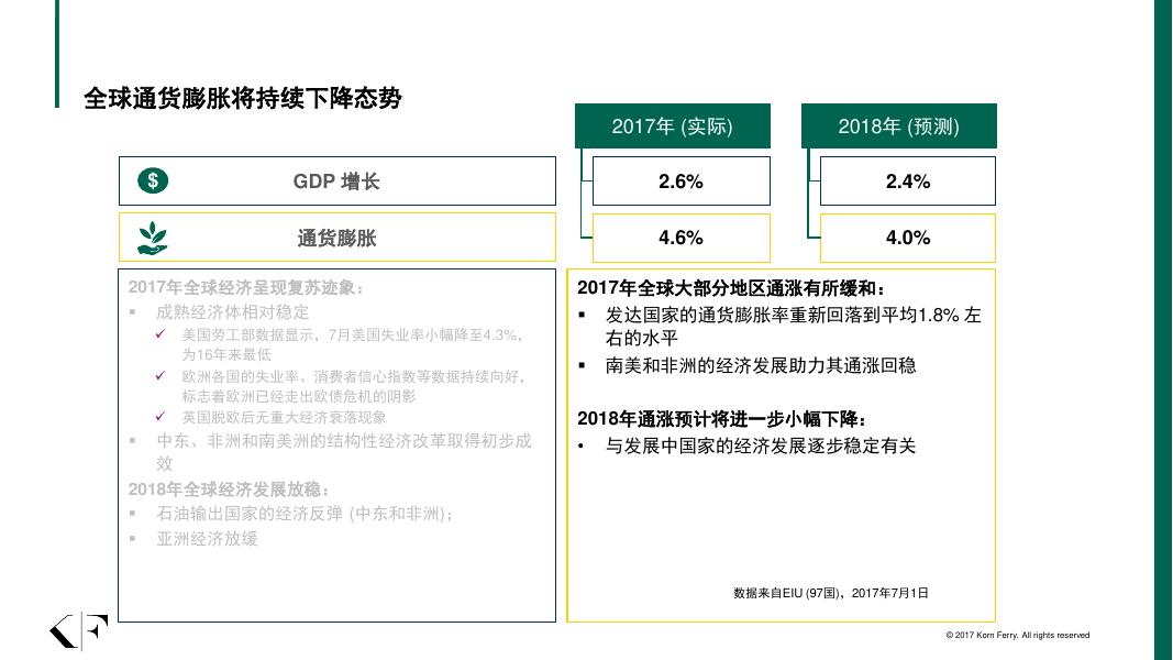 KORN FERRY：2017年光辉合益薪酬调研_第9页
