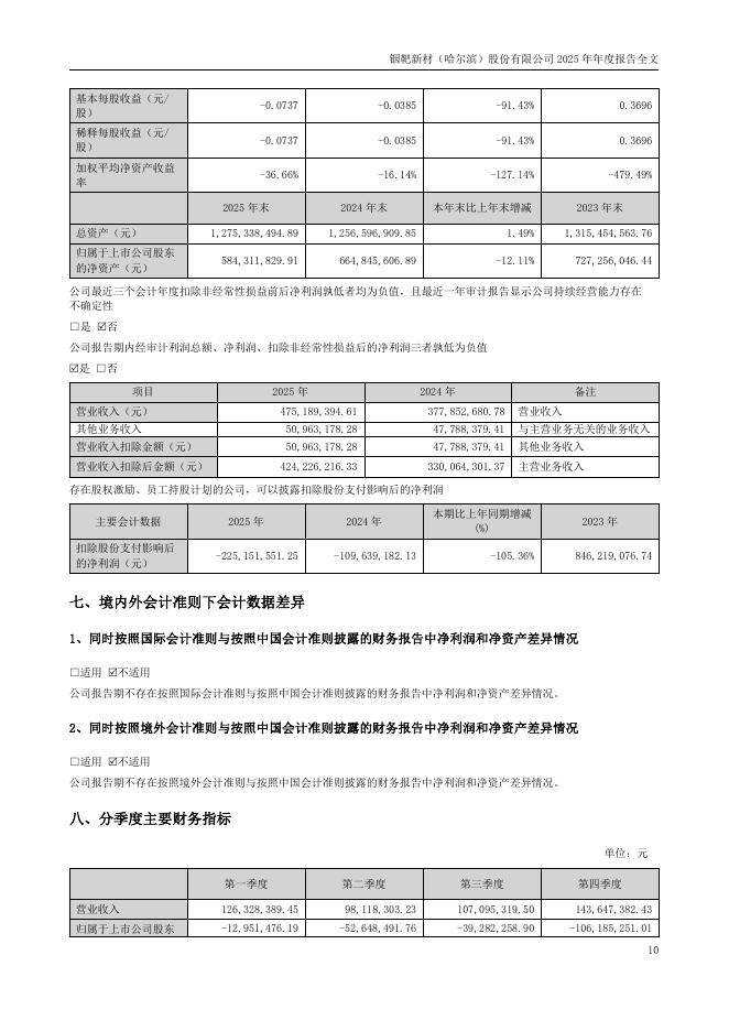 000711-ST京蓝：2025年年度报告(更正后)_第10页