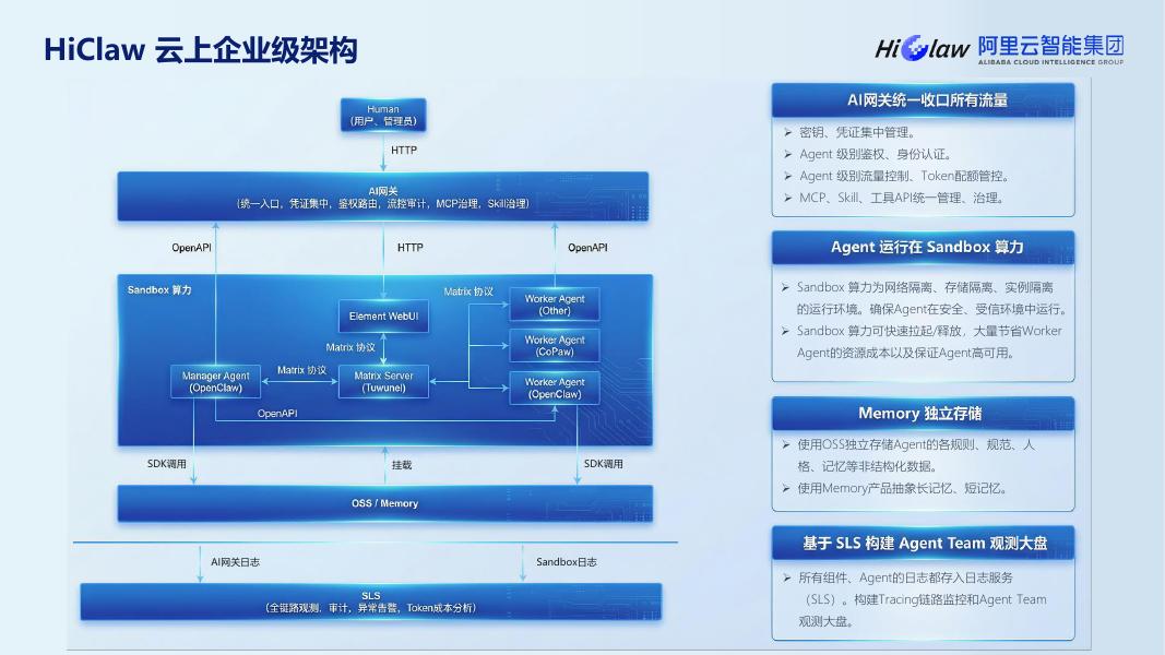 阿里云：HiClaw-企业级多Agent协作&Harness落地解决方案_第8页
