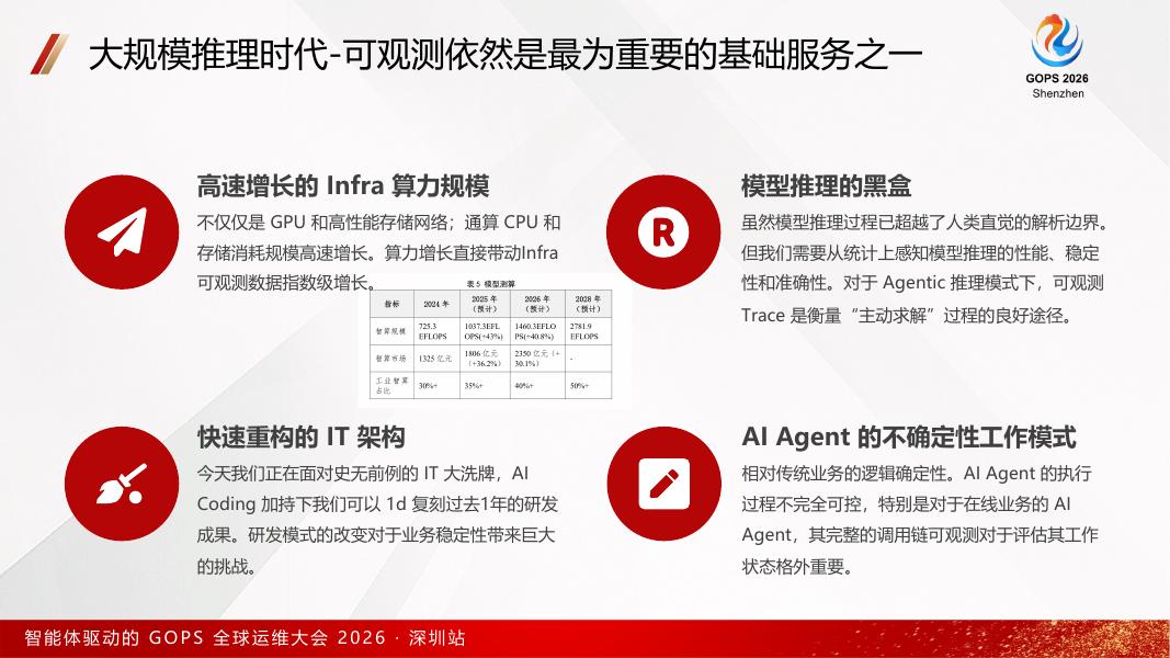 阿里云：2026智能体驱动的GOPS全球运维大会_第6页