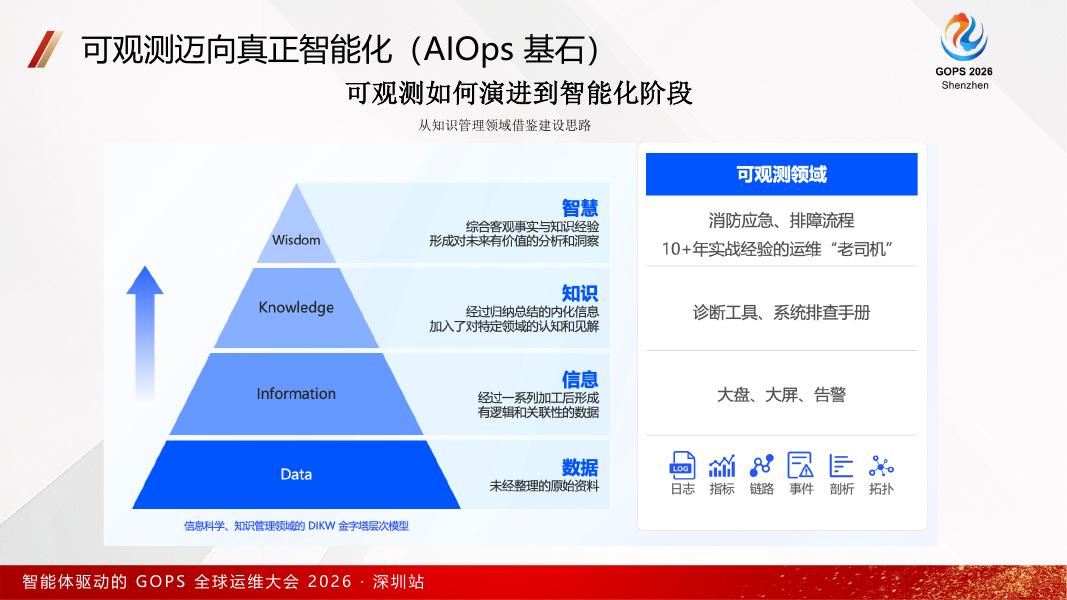 阿里云：2026智能体驱动的GOPS全球运维大会_第7页
