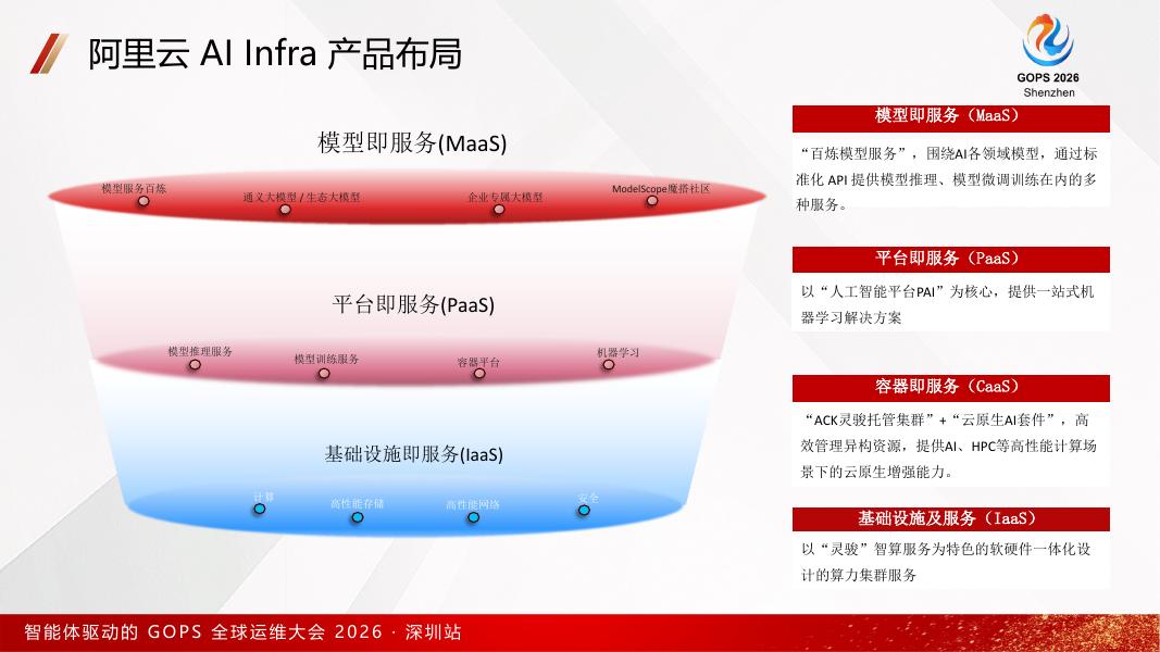 阿里云：2026智能体驱动的GOPS全球运维大会_第9页