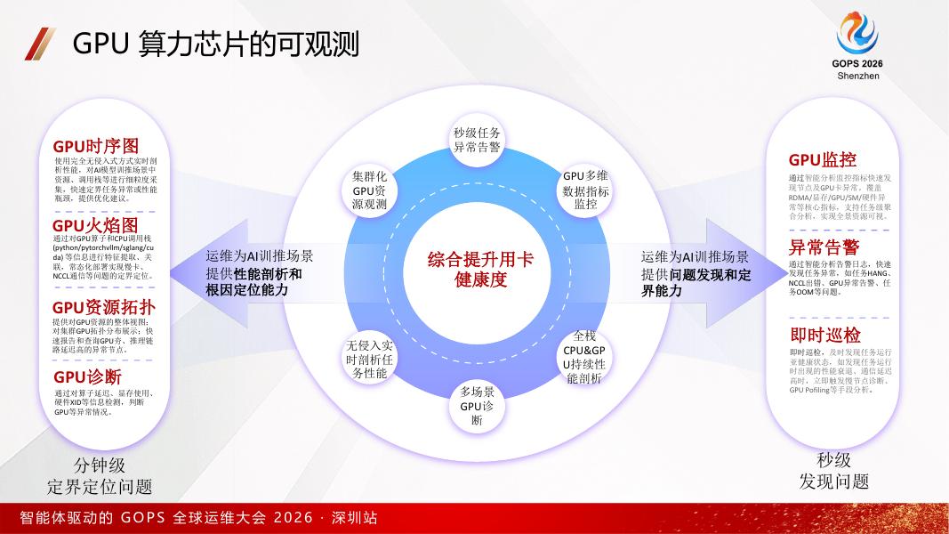 阿里云：2026智能体驱动的GOPS全球运维大会_第10页