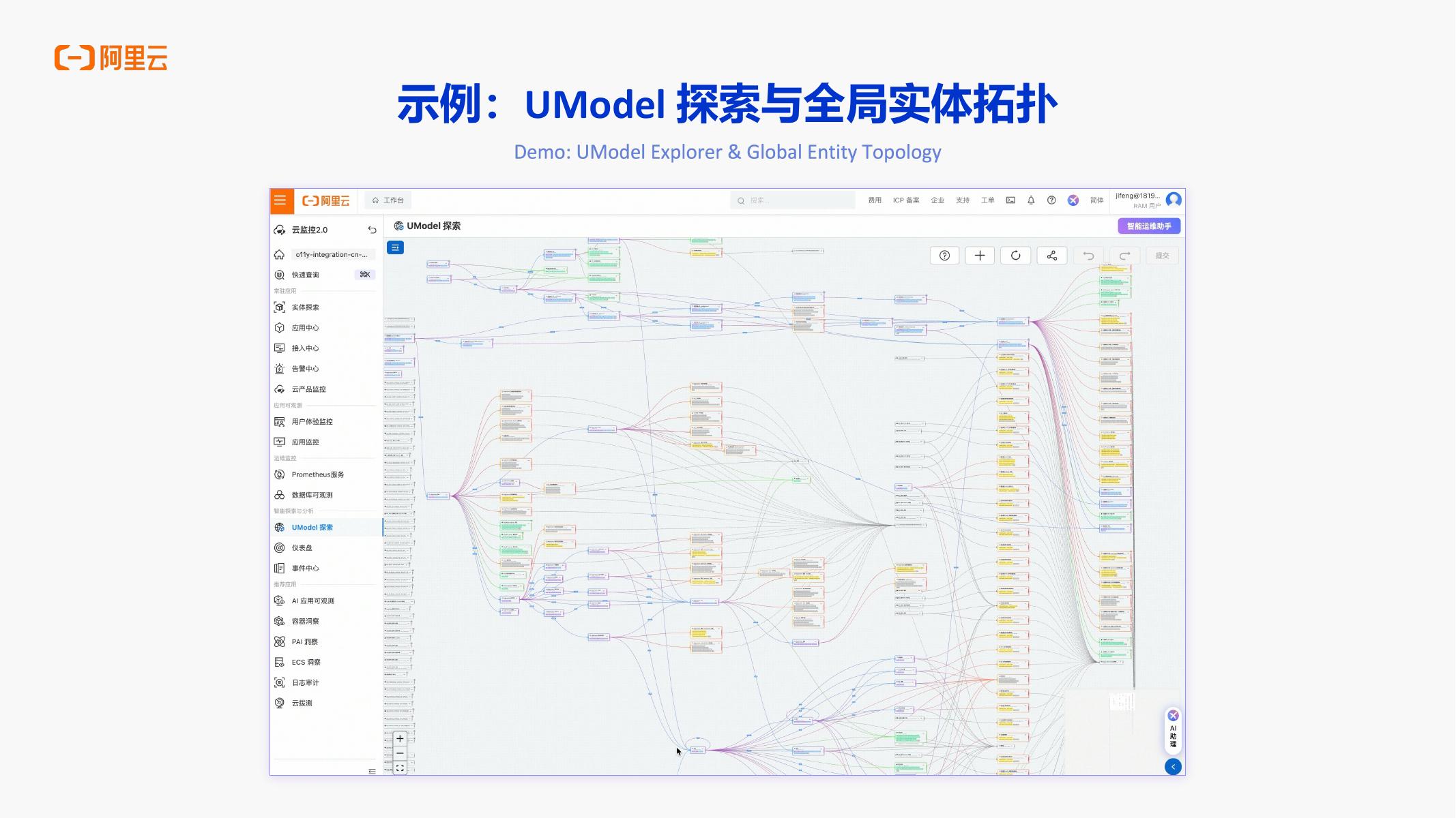 阿里云：UModel：构建 AI 时代的可观测模型_第7页
