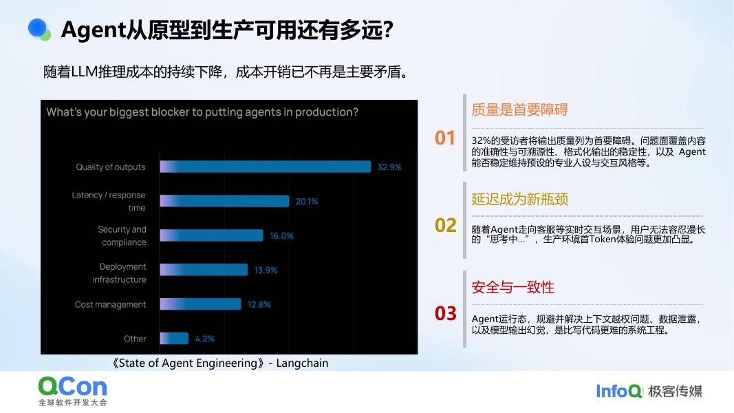 阿里云：Agent生产落地基石可观测透视+评估飞轮的一体化建设实践_第6页