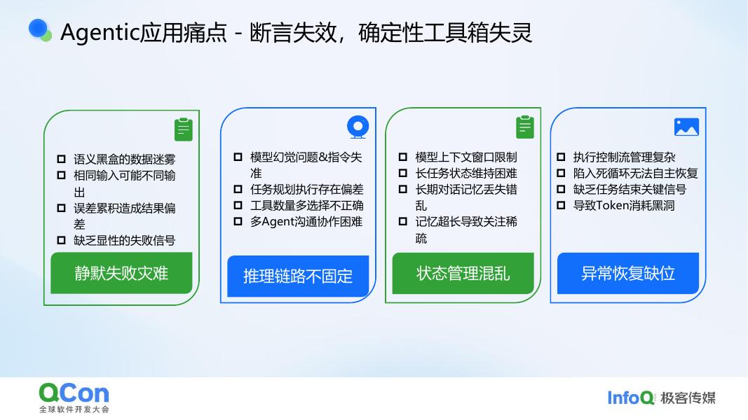 阿里云：Agent生产落地基石可观测透视+评估飞轮的一体化建设实践_第7页