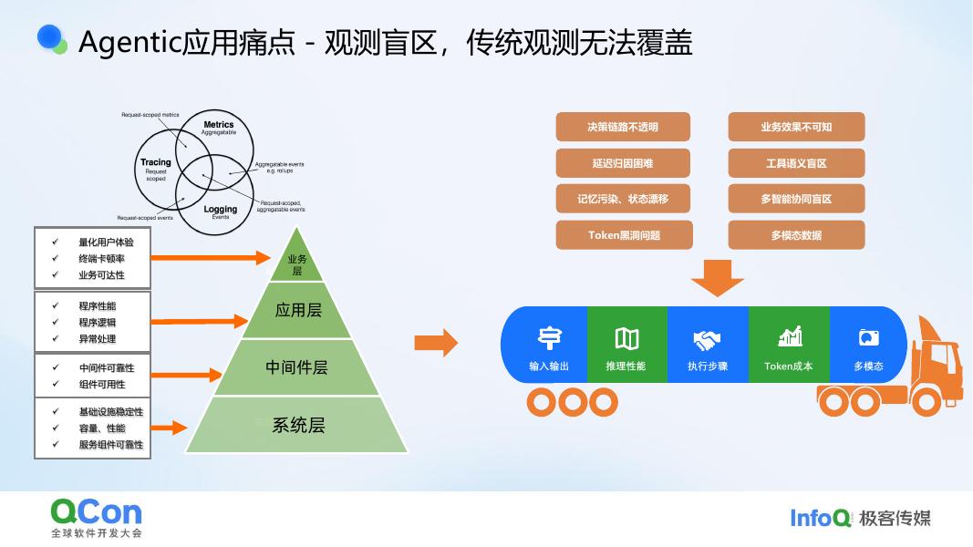 阿里云：Agent生产落地基石可观测透视+评估飞轮的一体化建设实践_第8页