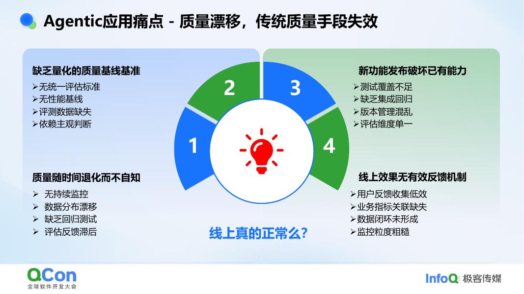 阿里云：Agent生产落地基石可观测透视+评估飞轮的一体化建设实践_第9页