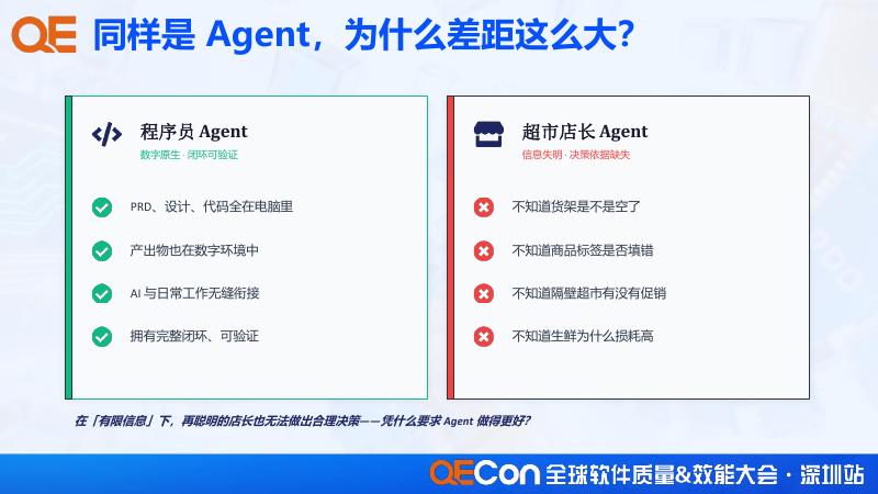 阿里云：Agentic 企业数据落地实践_第6页