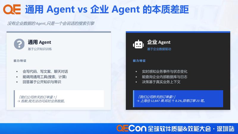 阿里云：Agentic 企业数据落地实践_第8页