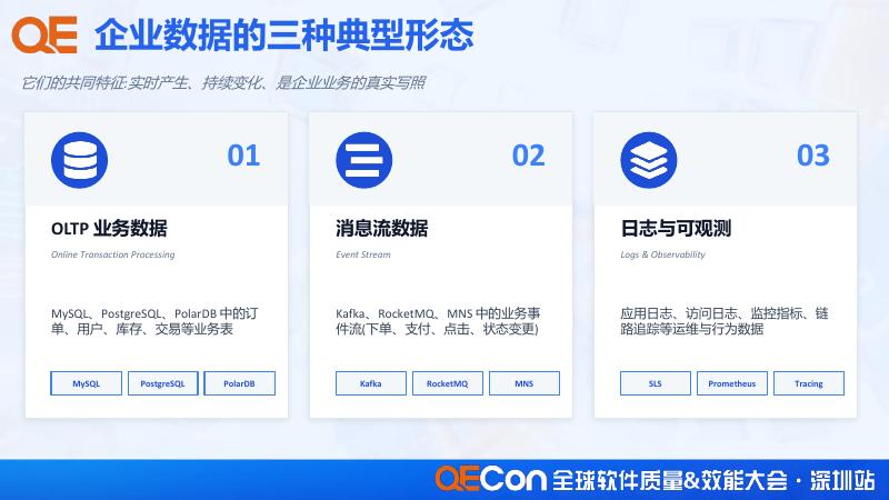 阿里云：Agentic 企业数据落地实践_第9页