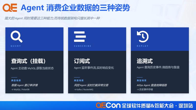 阿里云：Agentic 企业数据落地实践_第10页