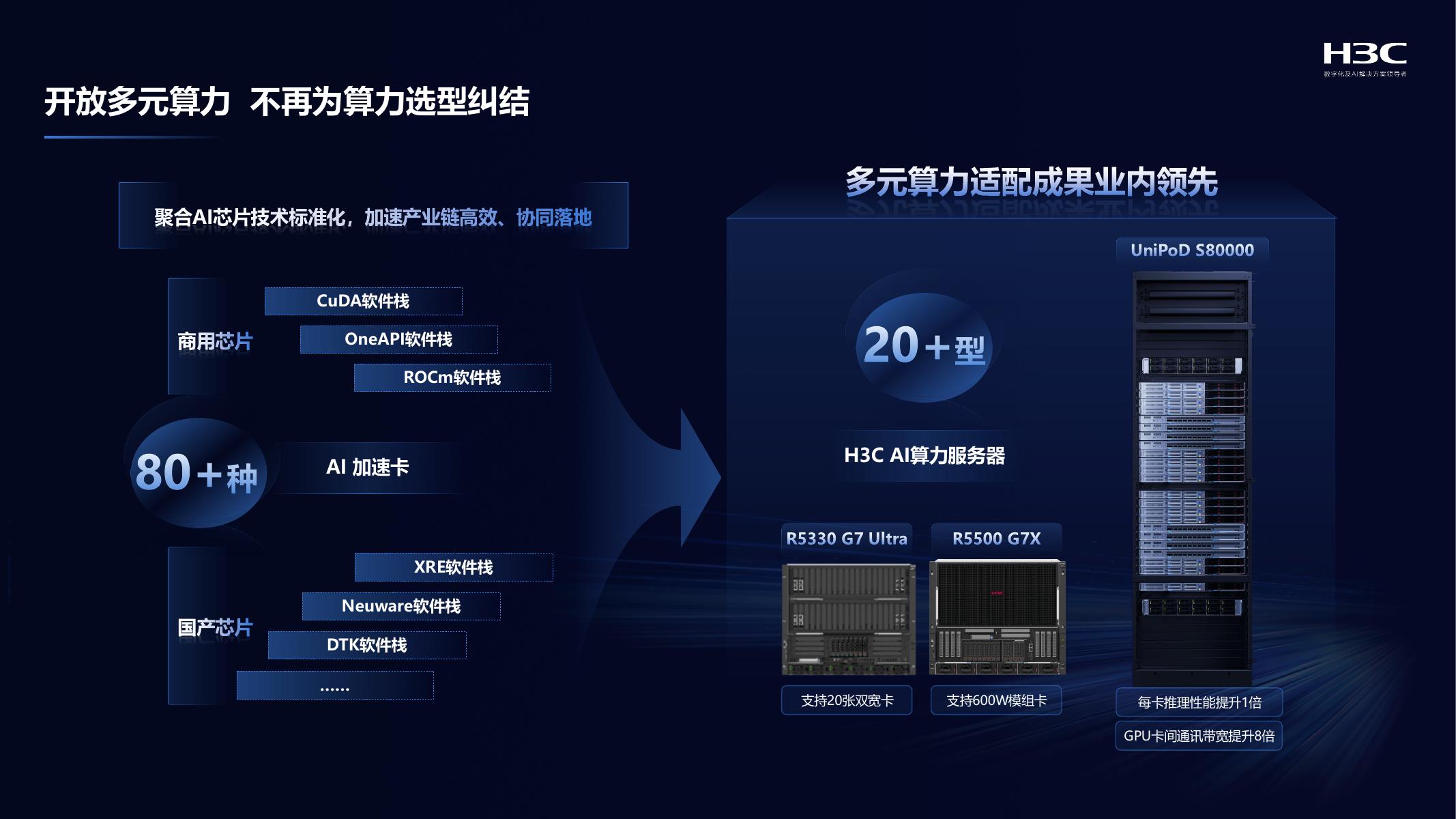 新华三（敖襄桥）：新华三助力保险行业客户数智化转型实践分享_第6页