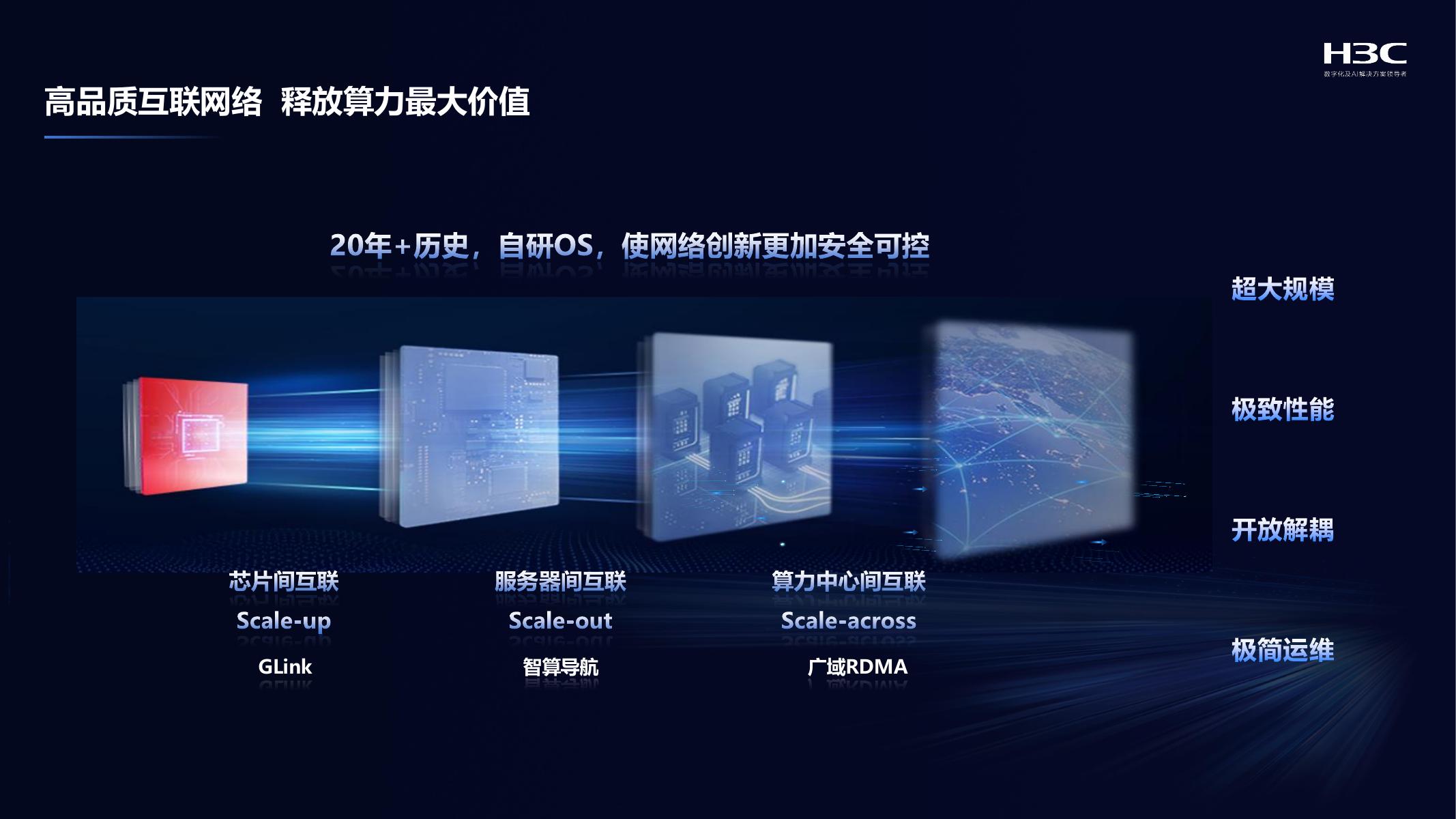 新华三（敖襄桥）：新华三助力保险行业客户数智化转型实践分享_第7页