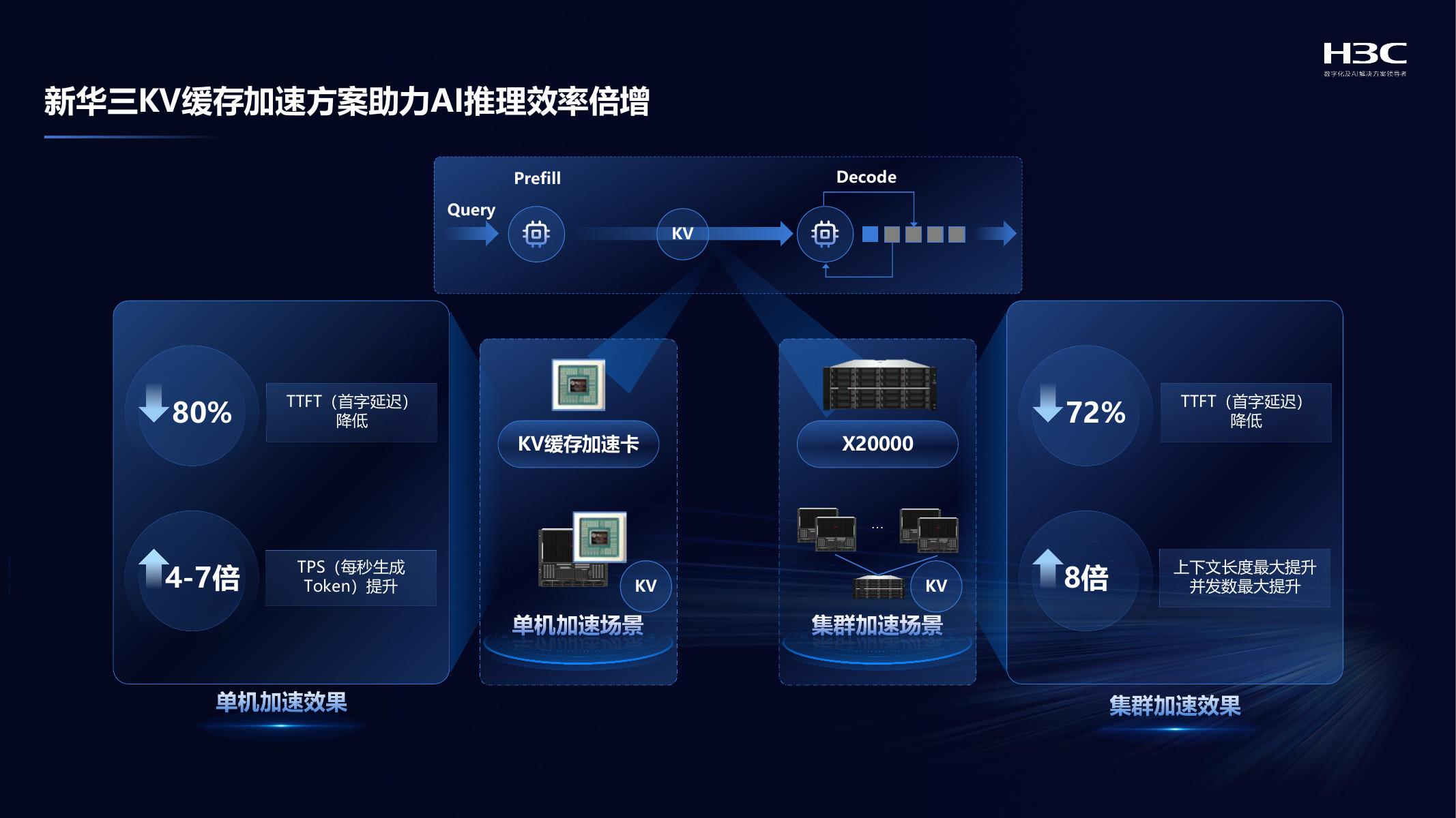 新华三（敖襄桥）：新华三助力保险行业客户数智化转型实践分享_第9页