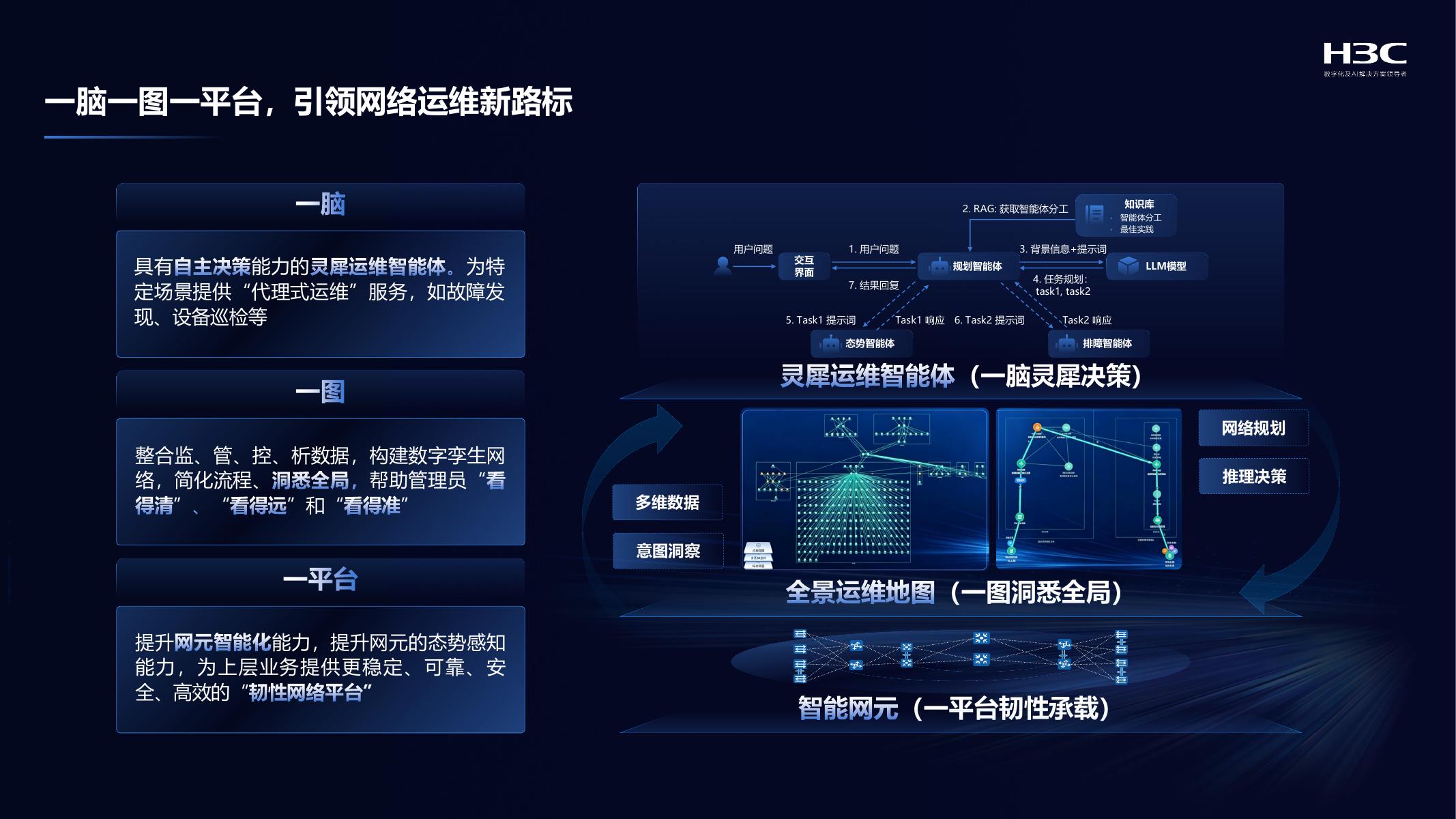 新华三（敖襄桥）：新华三助力保险行业客户数智化转型实践分享_第10页