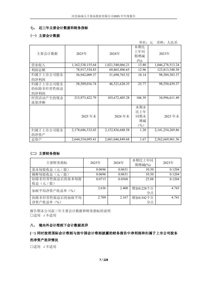 600965-*ST福成：福成股份：2025年年度报告(更正后)_第7页