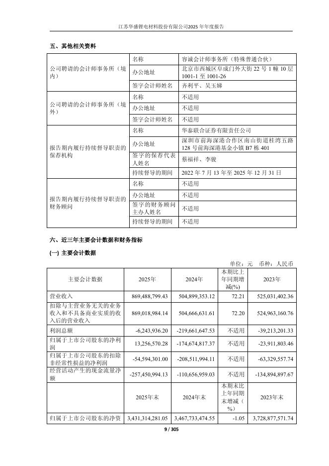 688353-华盛锂电：江苏华盛锂电材料股份有限公司2025年年度报告(更正后)_第9页