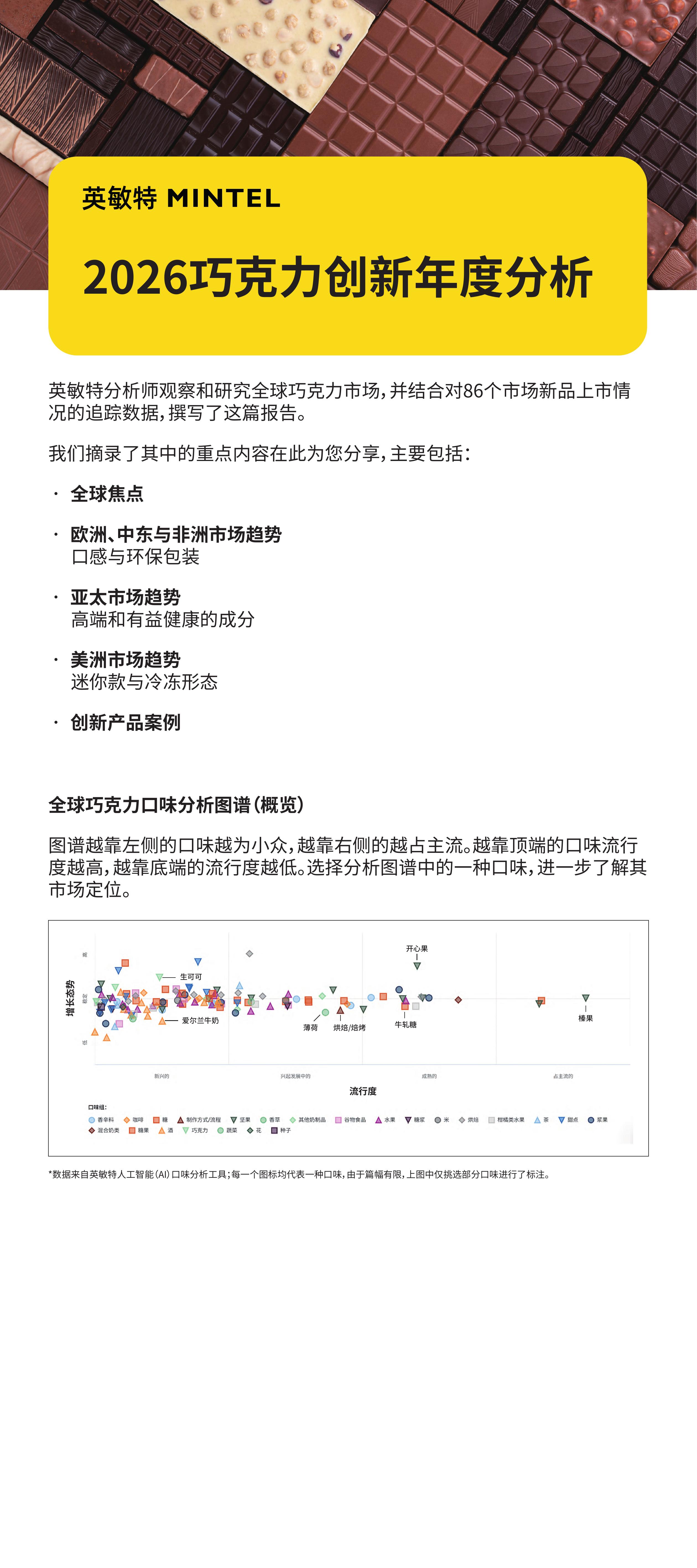英敏特：2026年巧克力创新年度分析报告海报
