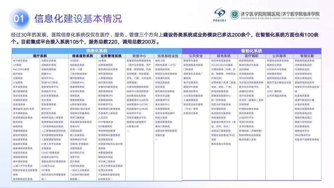 帆软：医院数据治理与数据利用实践_第7页