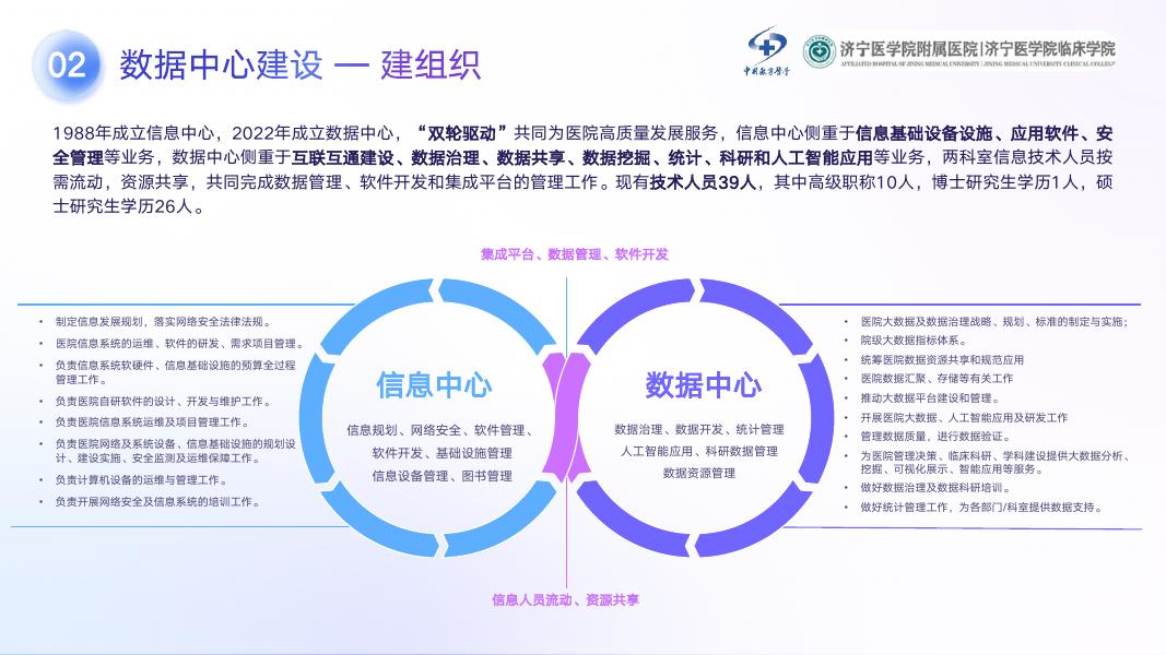 帆软：医院数据治理与数据利用实践_第10页