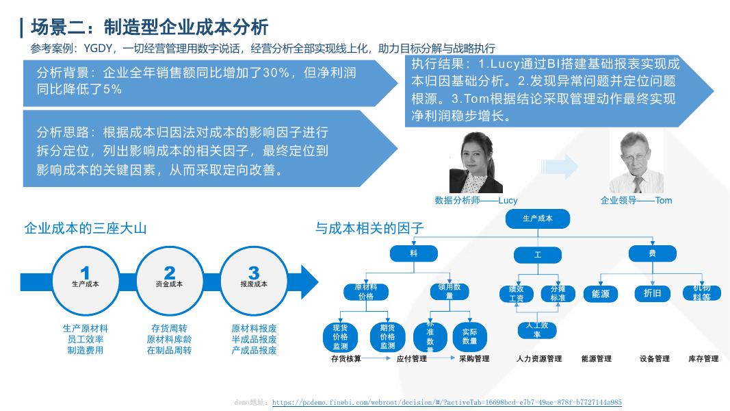 帆软：制造企业不同生命周期数据诉求与数字化解决方案_第6页