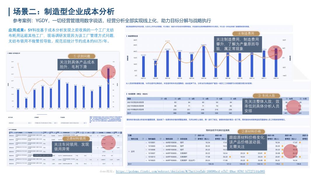 帆软：制造企业不同生命周期数据诉求与数字化解决方案_第7页