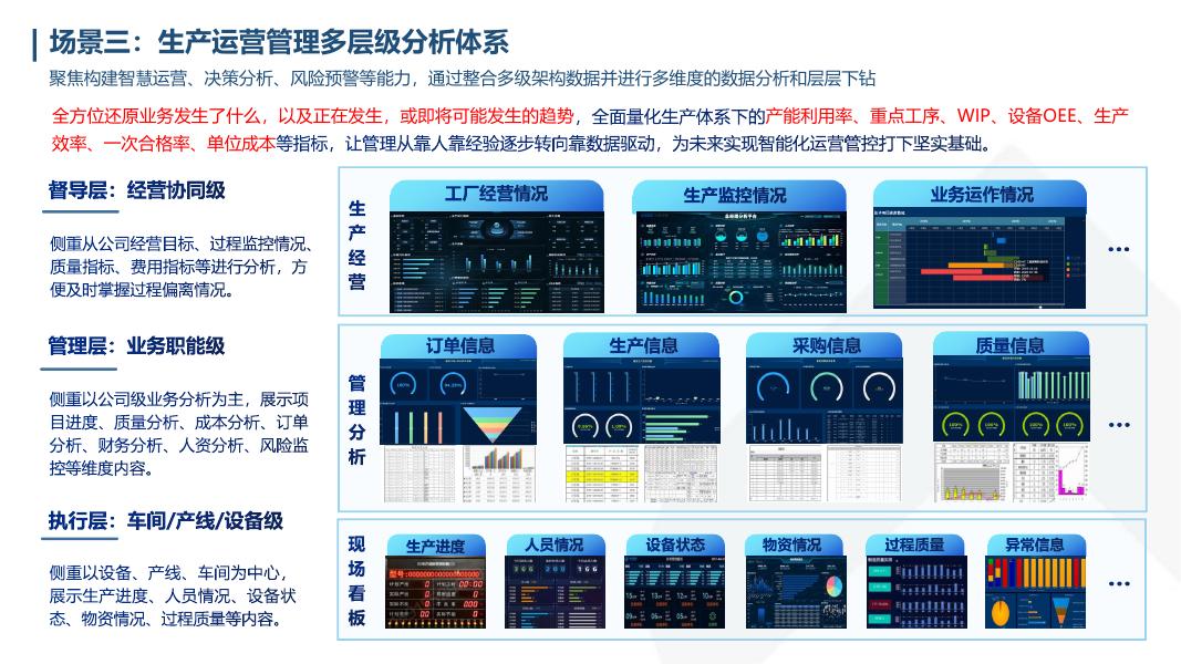帆软：制造企业不同生命周期数据诉求与数字化解决方案_第8页