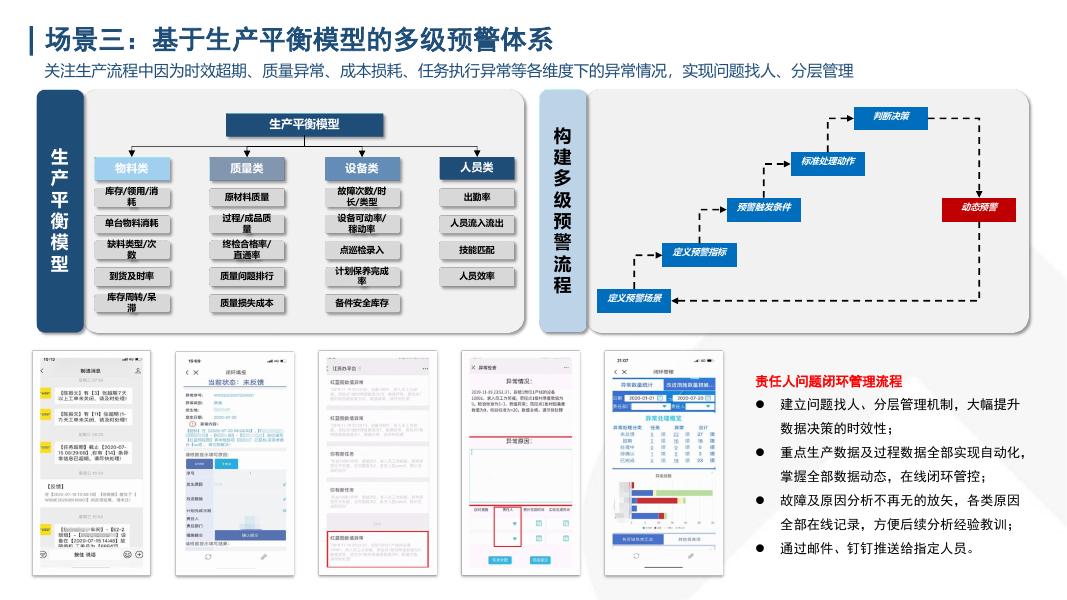 帆软：制造企业不同生命周期数据诉求与数字化解决方案_第9页