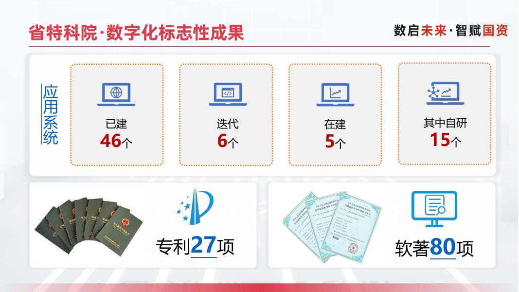 浙江省特种设备科学研究院：数据治理-数仓落地-价值洞察闭环方案_第6页