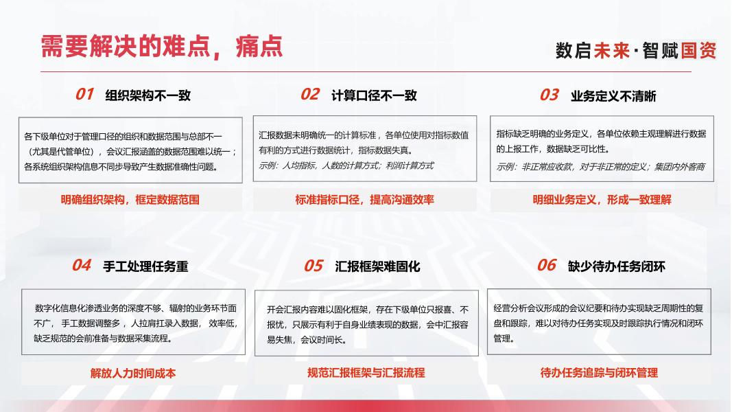 浙江省特种设备科学研究院：数据治理-数仓落地-价值洞察闭环方案_第8页