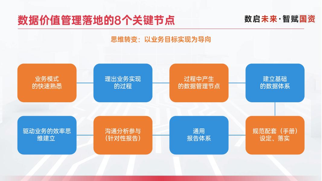 浙江省特种设备科学研究院：数据治理-数仓落地-价值洞察闭环方案_第9页