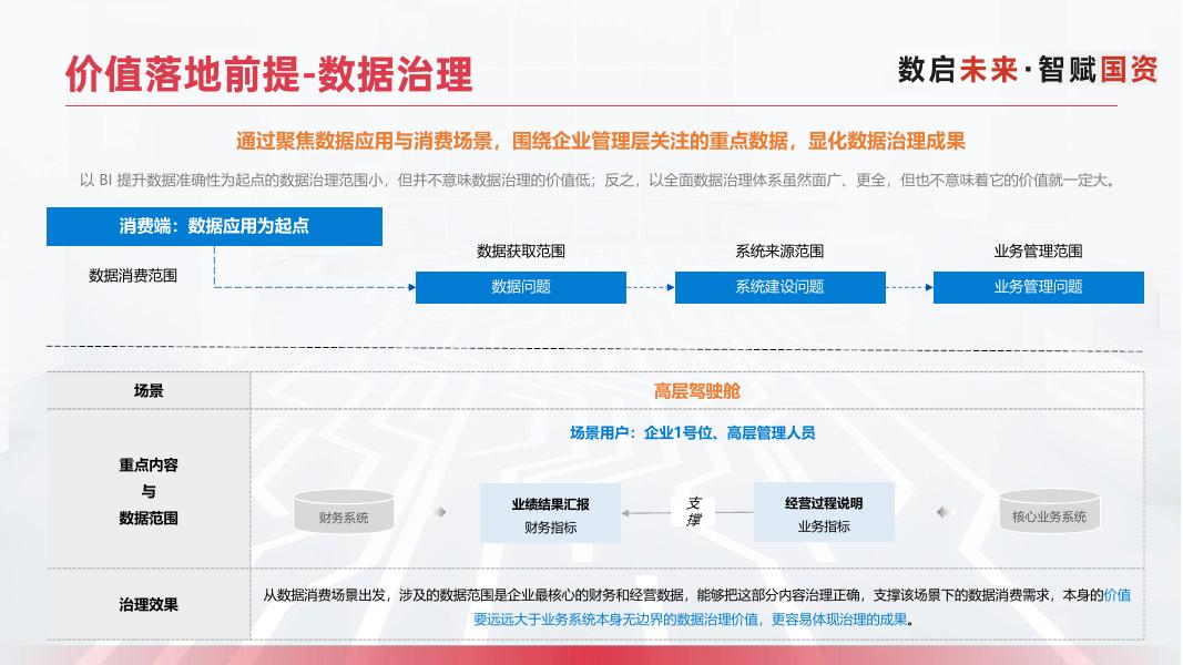 浙江省特种设备科学研究院：数据治理-数仓落地-价值洞察闭环方案_第10页
