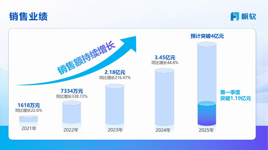 帆软：企业一体化数据：平台建设之路_第9页