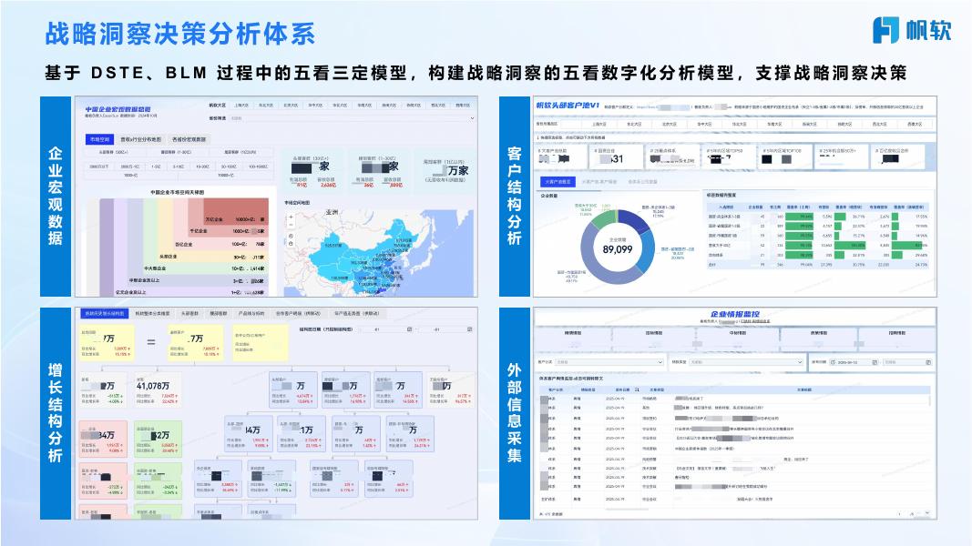 帆软一体化方案 助力药企数据整合与洞察_第10页