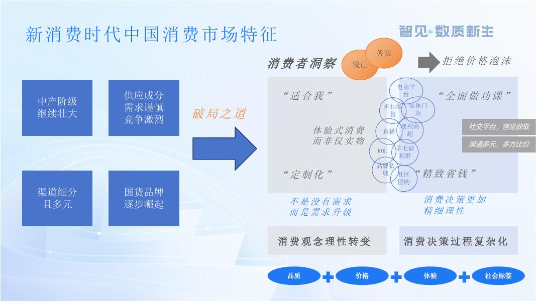帆软敏捷数字化 赋能消费企业韧性增长_第6页