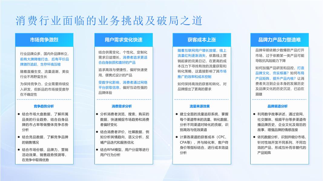 帆软敏捷数字化 赋能消费企业韧性增长_第8页